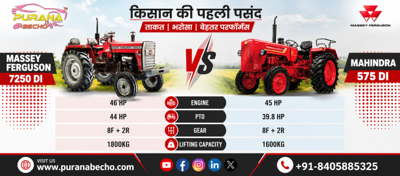 Massey Ferguson 7250 DI vs Mahindra 575 DI: Price, Features, Specifications & Performance Comparison